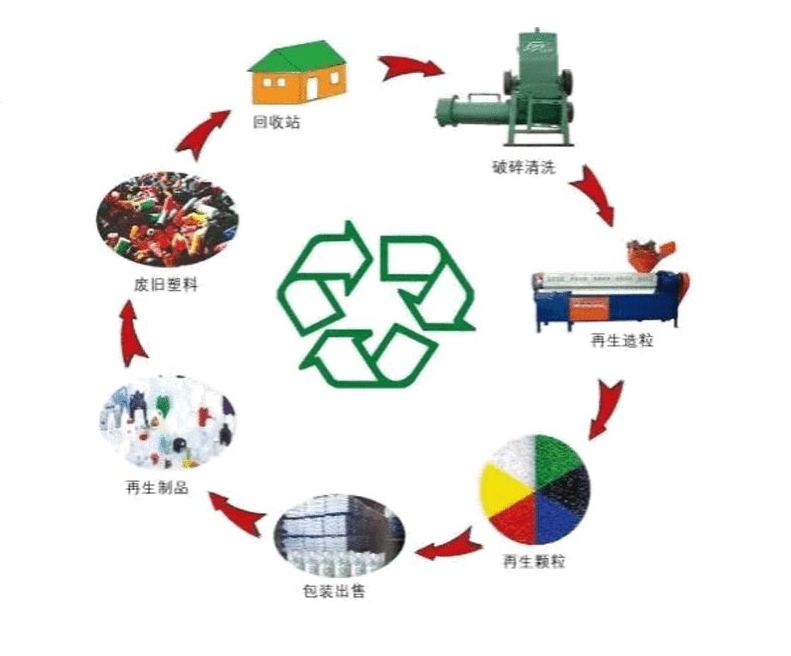 电子游戏试玩298可提款999娱乐电子城碳足迹对降低二氧化碳排放的贡献