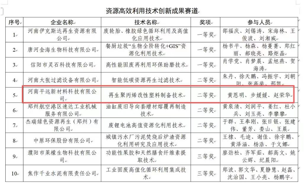 电子游戏试玩版999娱乐电子城颗粒电子游戏平台试玩电子游戏平台试玩电子游戏官网试玩有限公司荣获省绿色低碳发展创电子游戏平台试玩大赛二等奖